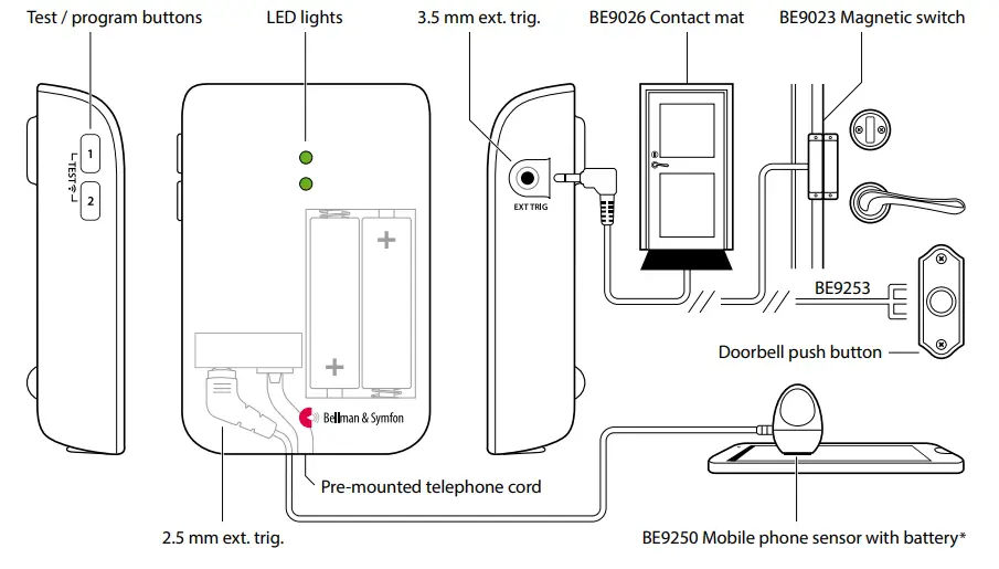 Bellman Symfon BE1431 Visit Telephone Transmitter