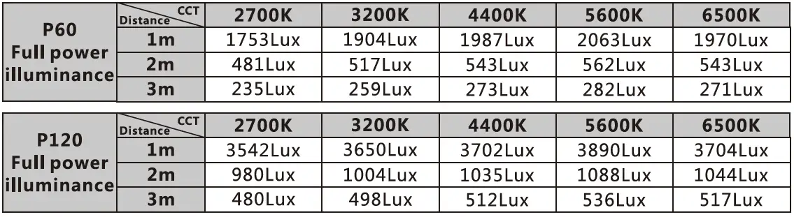 FotdioX-P60-P120-LED-Panel-Light-fig-5