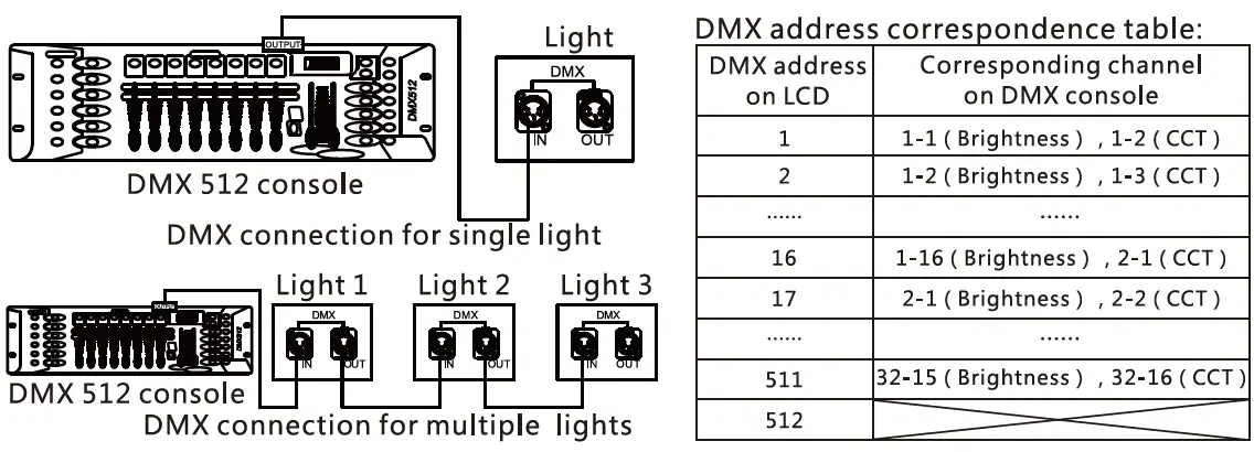 FotdioX-P60-P120-LED-Panel-Light-fig-6