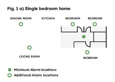 SENSOR-217E-02-Smoke-Alarm-FIG-1