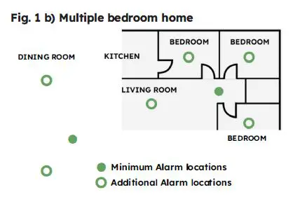 SENSOR-217E-02-Smoke-Alarm-FIG-3