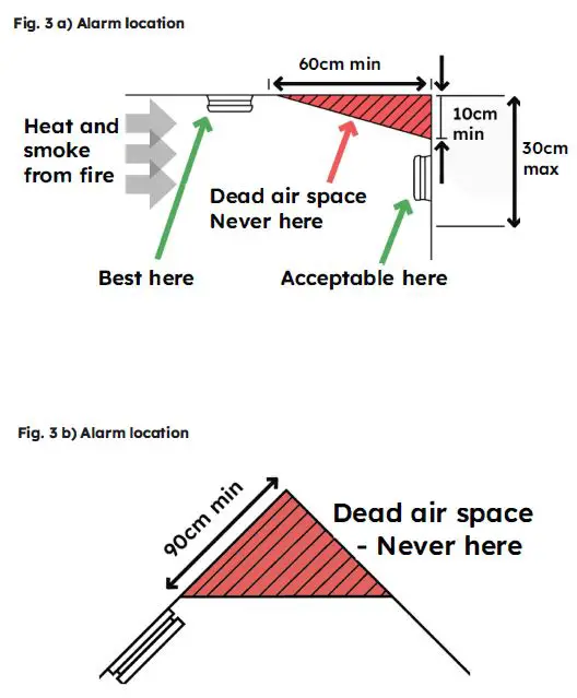 SENSOR-217E-02-Smoke-Alarm-FIG-5