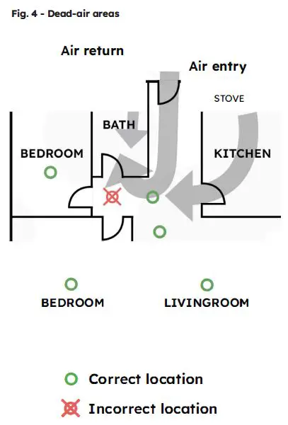 SENSOR-217E-02-Smoke-Alarm-FIG-6