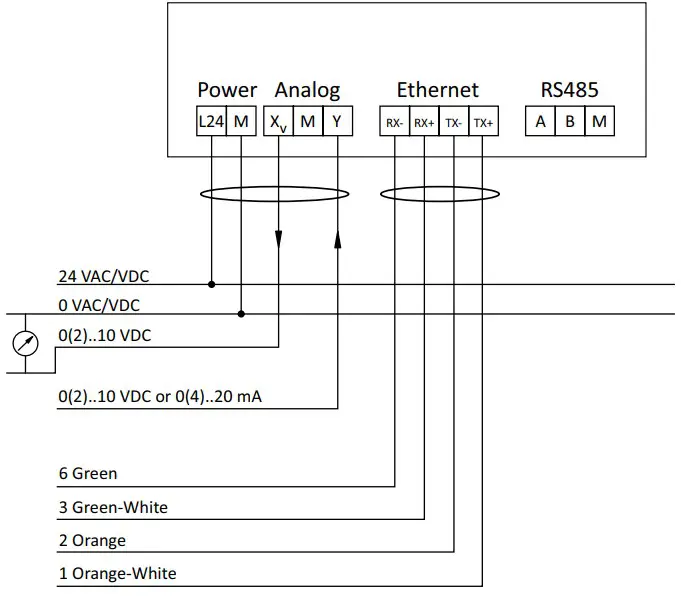 Modbus TCP