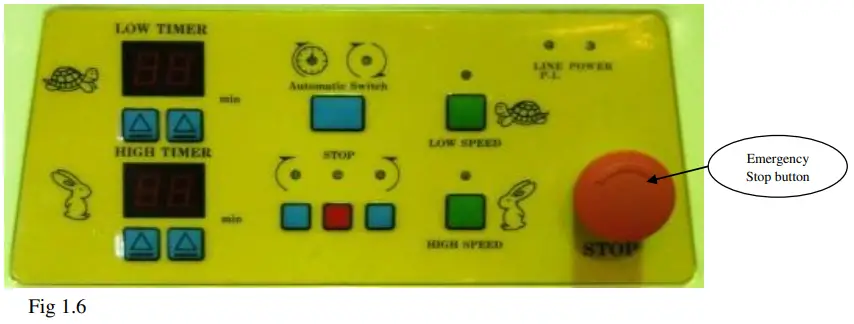 IBE KL200E Spiral Mixer - Emergency Stop Button