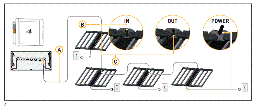 HGC906052-Gavita-Pro-RS-2400e-LED-FIG-4