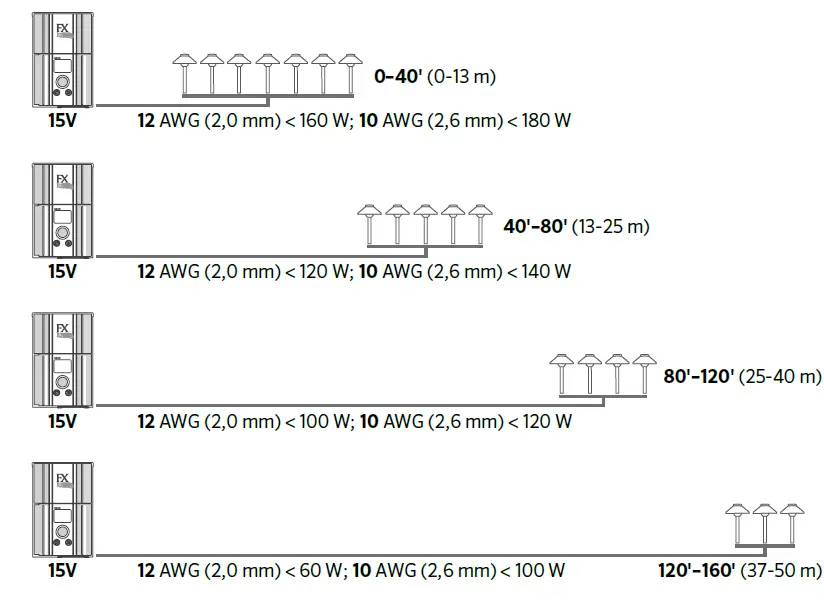 FX-Luminaire-FB-3LED-CW-BZ-fC-Well-Light-02