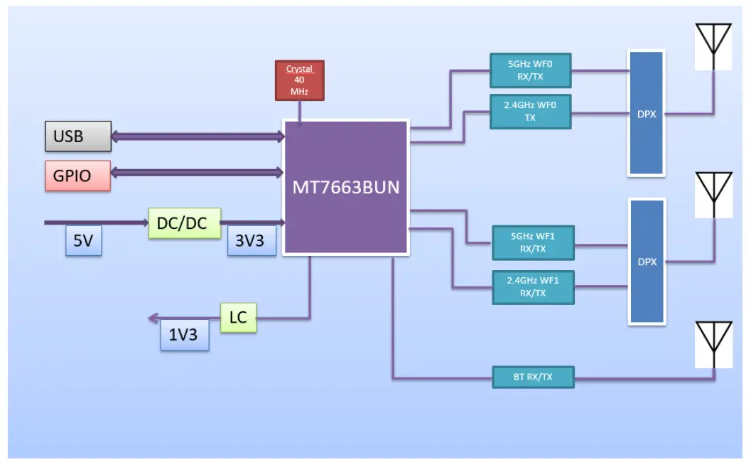 17WFM26 WiFi Bluetooth Combo Module 3