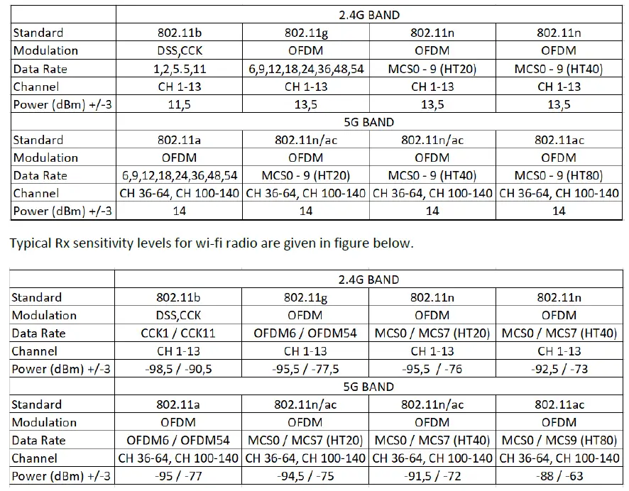 17WFM26 WiFi Bluetooth Combo Module 6