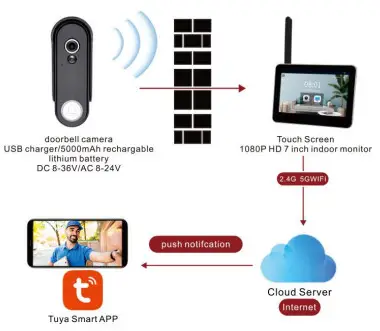 tuya TL-AH708 Touch Screen HD Wireless Video Door Phone - App6