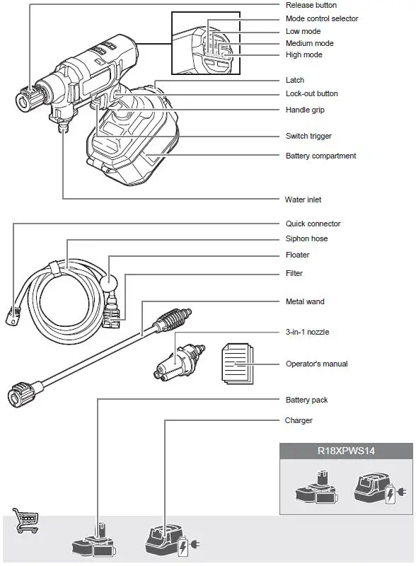 RYOBI-R18XPWS10-Cordless-Power-Washer-fig- (3)