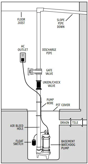 Installation Instructions