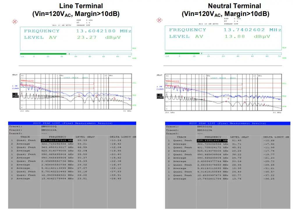 DIODES AL17051V5EV1 High Voltage Step Down Converter - Conduction