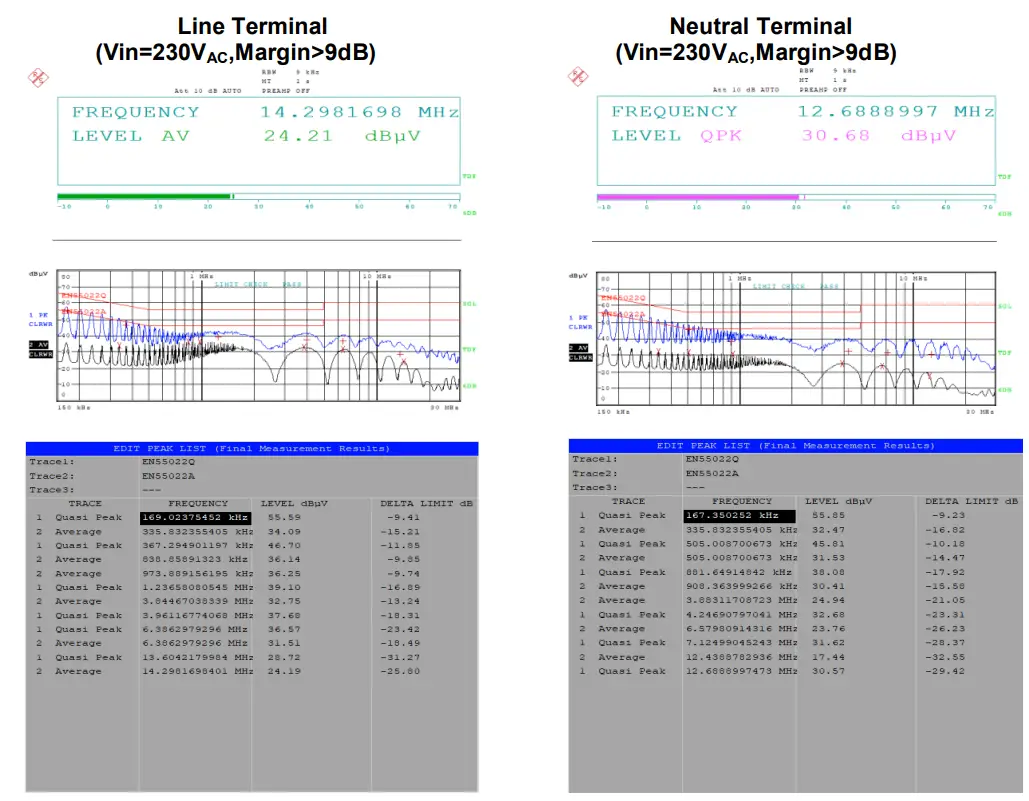 DIODES AL17051V5EV1 High Voltage Step Down Converter - Conduction1