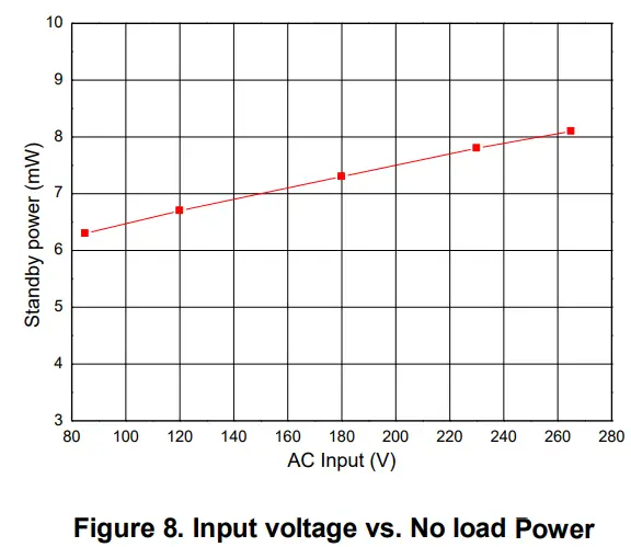 DIODES AL17051V5EV1 High Voltage Step Down Converter - Power