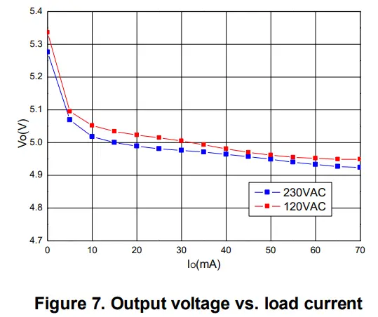 DIODES AL17051V5EV1 High Voltage Step Down Converter - current1