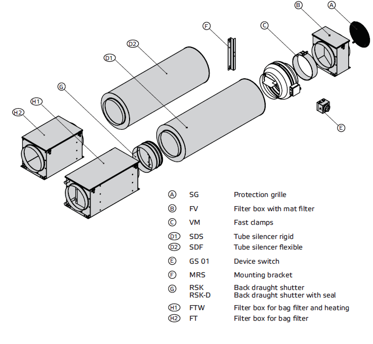 ruck VENTILATOREN RS...EC Inline Tube Fan RS EC Motor 460m³-h Diameter 3