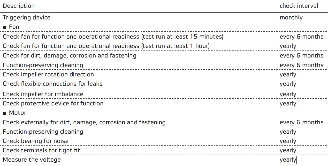 ruck VENTILATOREN RS...EC Inline Tube Fan RS EC Motor 460m³-h Diameter 6