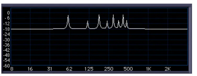 WAVES X-Hum Software Audio Processor - graph 1