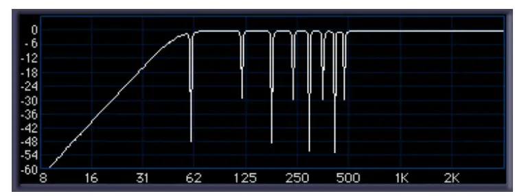 WAVES X-Hum Software Audio Processor - graph 2