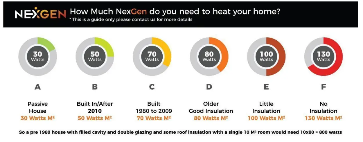 NexGen Heating Film System -Sizing