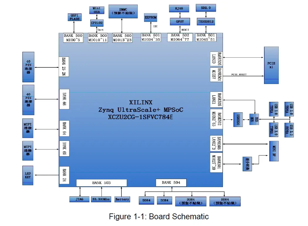 ALINX-ZYNQ-Ultrascale-FPGA-Board-AXU2CGA-B-FIG-1