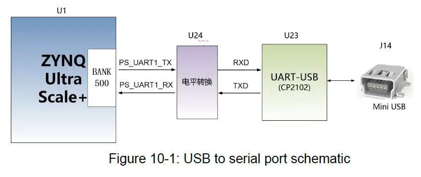 ALINX-ZYNQ-Ultrascale-FPGA-Board-AXU2CGA-B-FIG-10