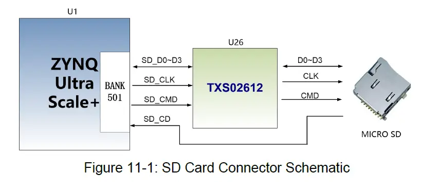ALINX-ZYNQ-Ultrascale-FPGA-Board-AXU2CGA-B-FIG-11