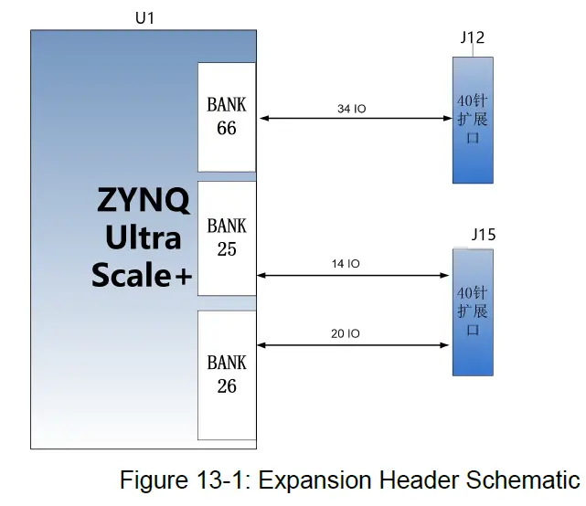 ALINX-ZYNQ-Ultrascale-FPGA-Board-AXU2CGA-B-FIG-13