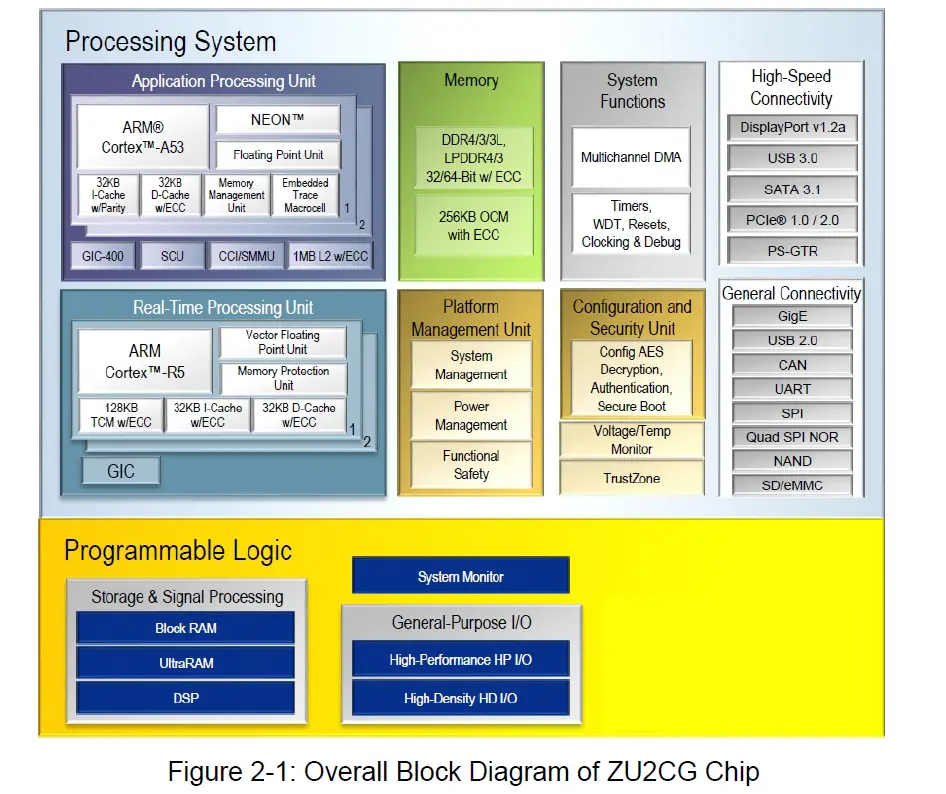 ALINX-ZYNQ-Ultrascale-FPGA-Board-AXU2CGA-B-FIG-2