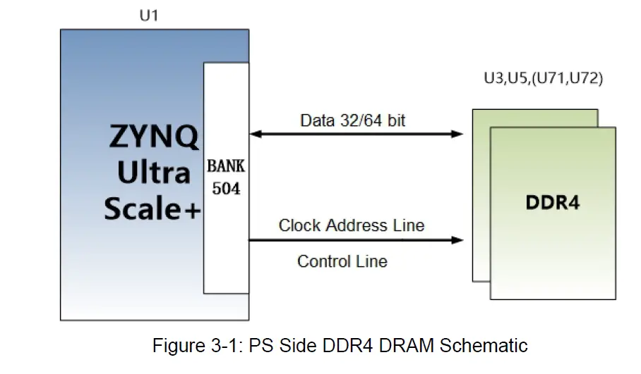 ALINX-ZYNQ-Ultrascale-FPGA-Board-AXU2CGA-B-FIG-3