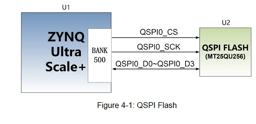 ALINX-ZYNQ-Ultrascale-FPGA-Board-AXU2CGA-B-FIG-4