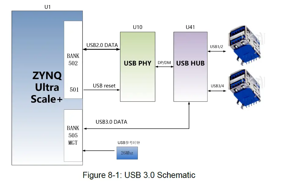 ALINX-ZYNQ-Ultrascale-FPGA-Board-AXU2CGA-B-FIG-8