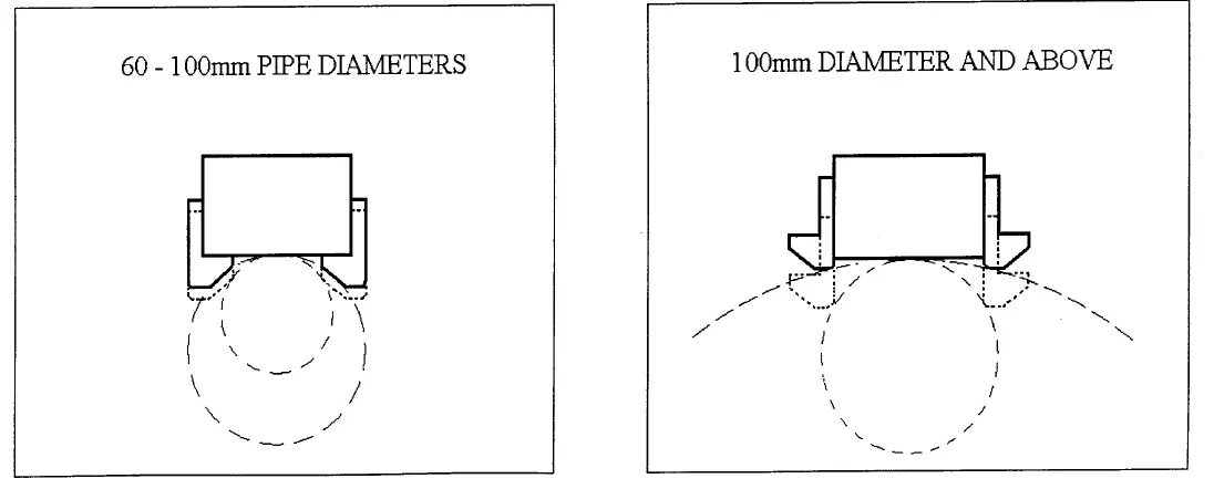 Rotabroach ELEMENT 50 LOW PROFILE 1 Low Profile Magnetic Drill 10