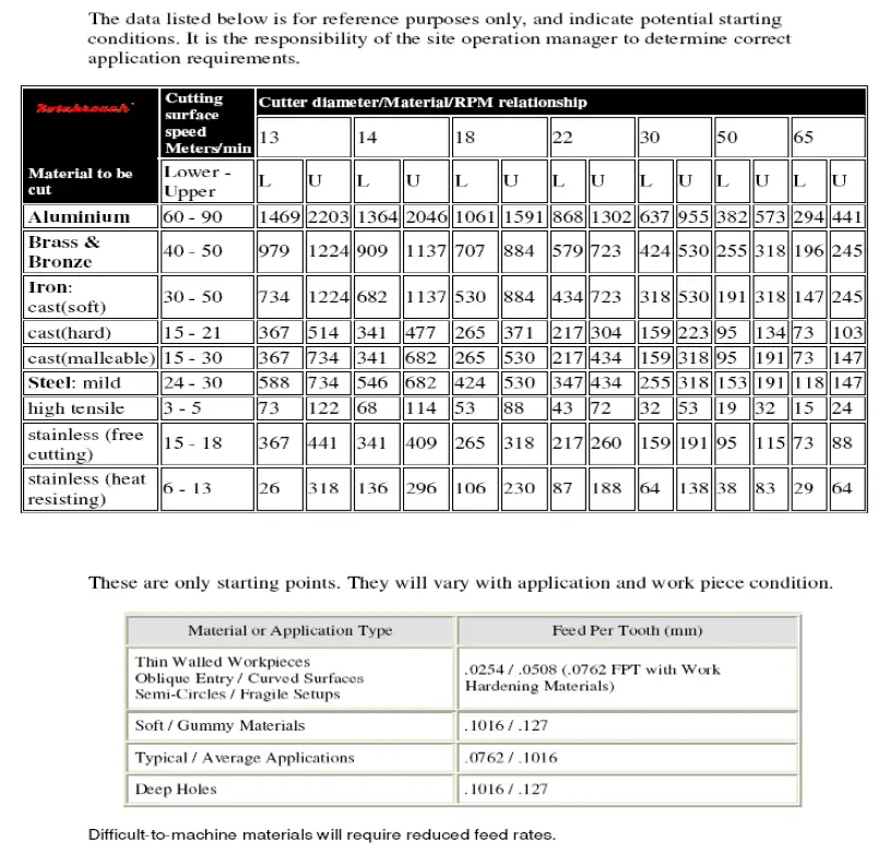 Rotabroach ELEMENT 50 LOW PROFILE 1 Low Profile Magnetic Drill 11