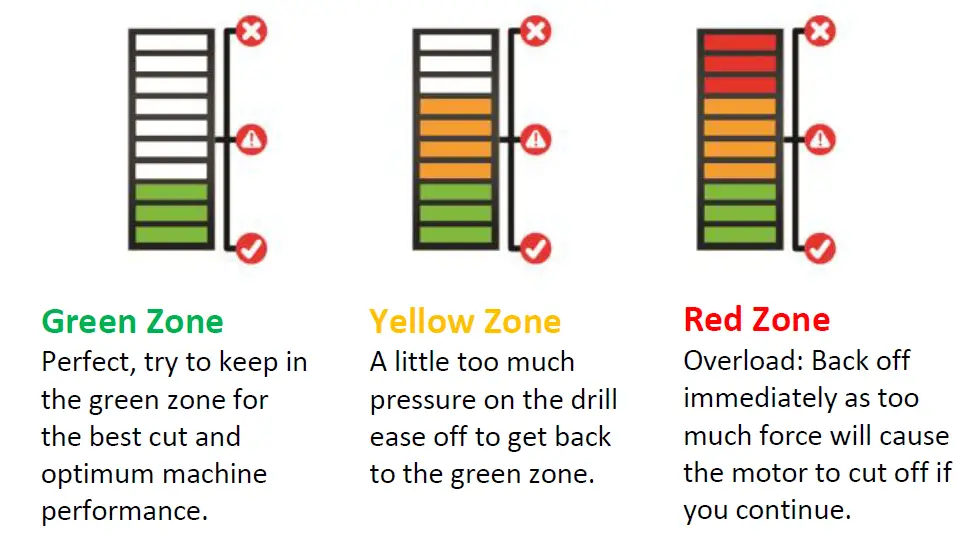 Rotabroach ELEMENT 50 LOW PROFILE 1 Low Profile Magnetic Drill 5