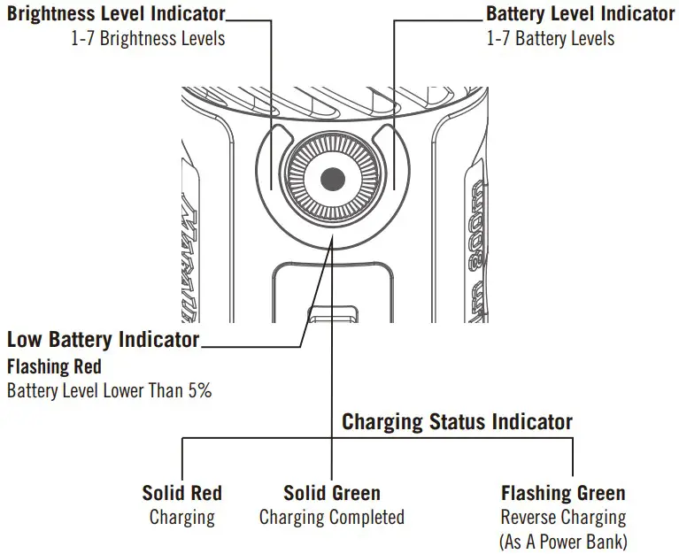 DASHBOARD OF INDICATORS