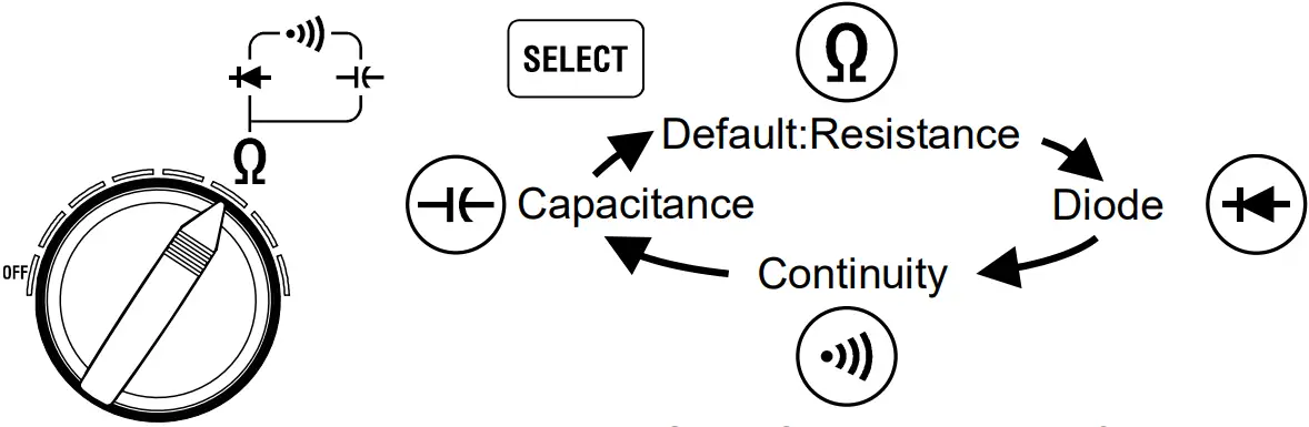 Capacitance
Measurement