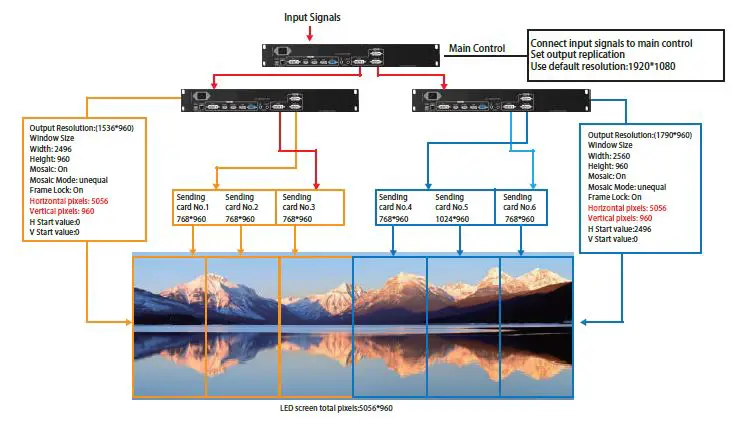 LED-SCREEN-SOLUTIONS-VP1000-LED-Video-Processor-fig-14