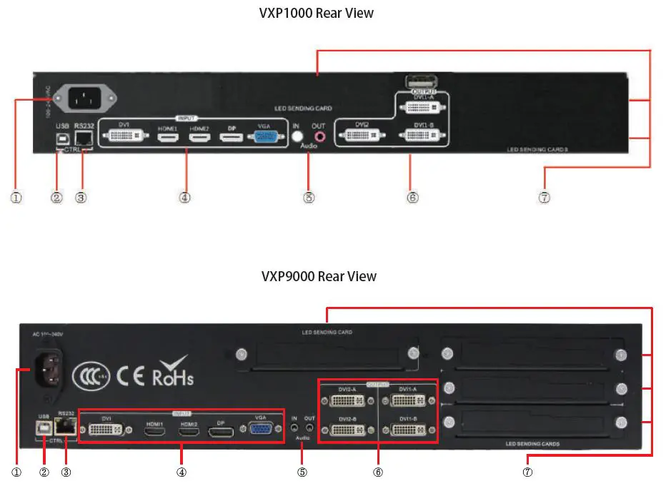 LED-SCREEN-SOLUTIONS-VP1000-LED-Video-Processor-fig-2