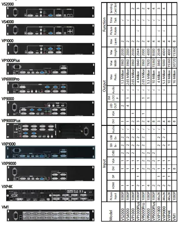 LED-SCREEN-SOLUTIONS-VP1000-LED-Video-Processor-fig-27
