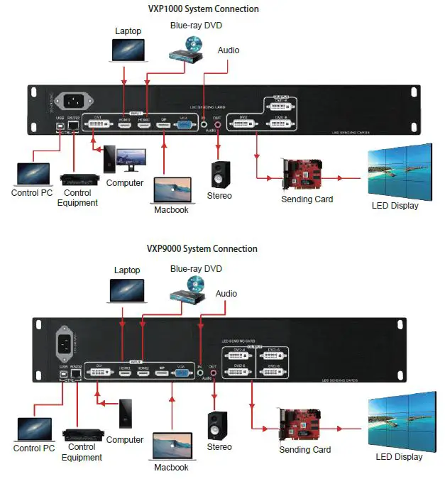 LED-SCREEN-SOLUTIONS-VP1000-LED-Video-Processor-fig-5