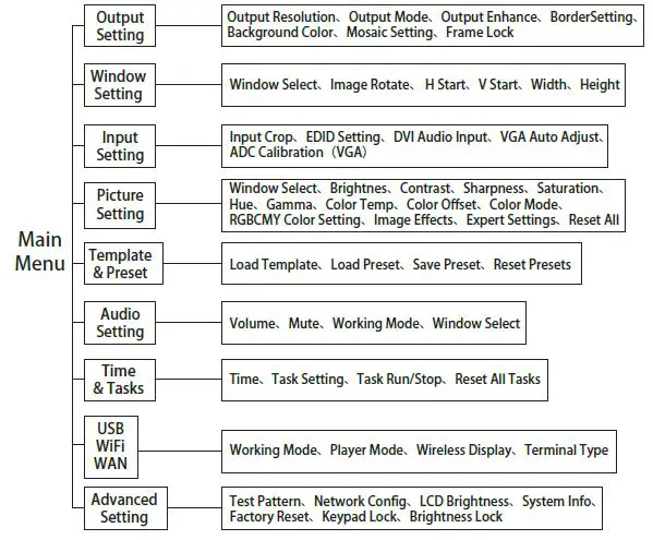 LED-SCREEN-SOLUTIONS-VP1000-LED-Video-Processor-fig-8