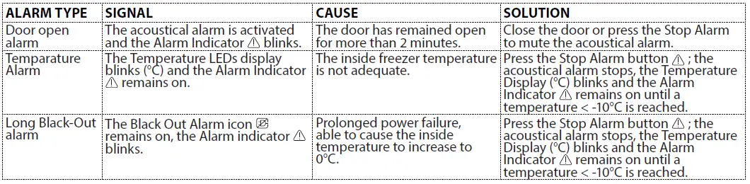 Whirlpool WB70E972X Refrigerator Freezer-fig11