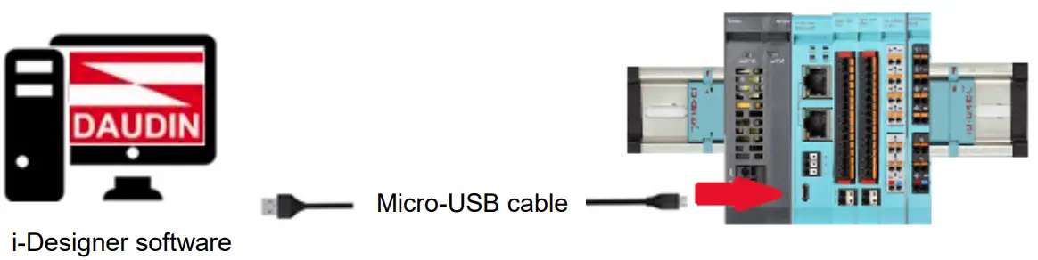 DAUDIN-iO-GRID-C-PLC-PROFINET-Coupler-FIG-2