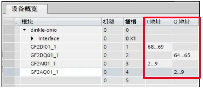 DAUDIN-iO-GRID-C-PLC-PROFINET-Coupler-FIG-35