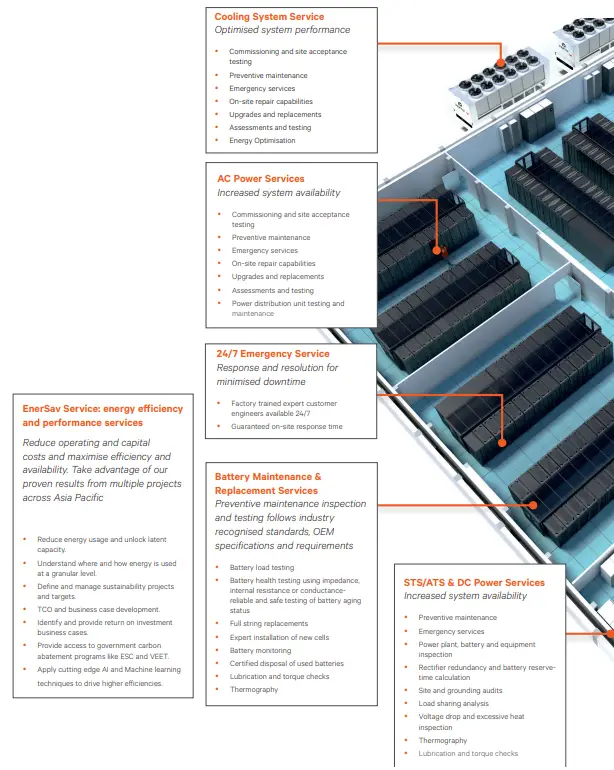 We understand data centres better than anyone