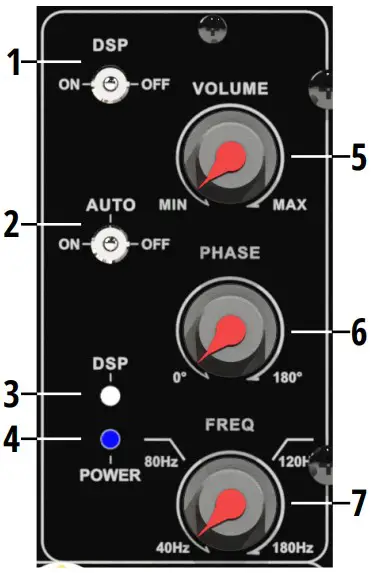 Amplifier Plate Overview