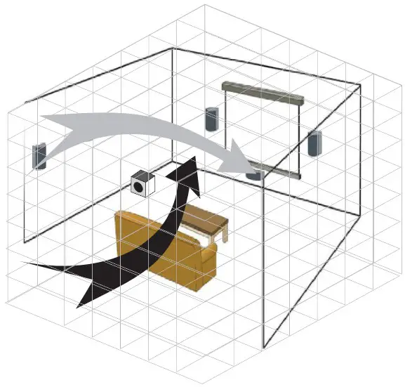 Single Subwoofer Setup