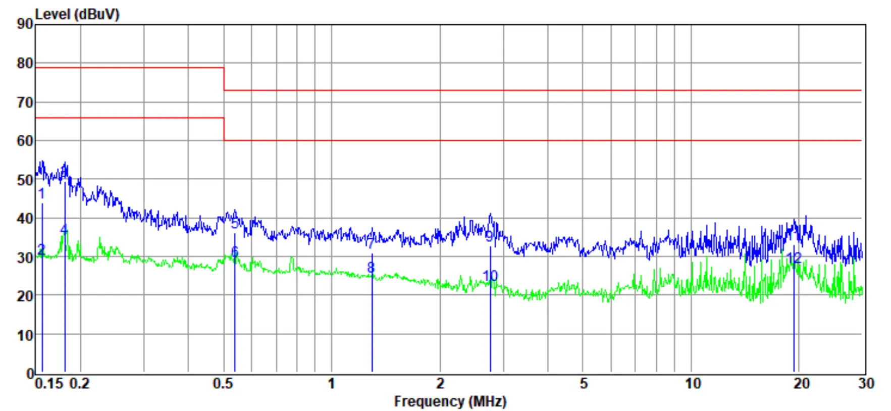 TR-4-E-010 Conducted Emission Test Result